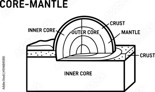 Core-mantle diagram in vector outline style
