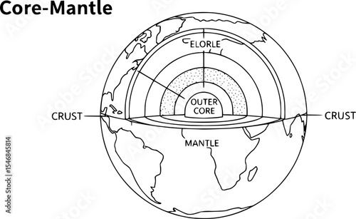 Core-mantle diagram in vector outline style
