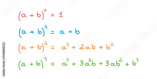 Binomial Square Theorem in Mathematics in Elementary Algebra.