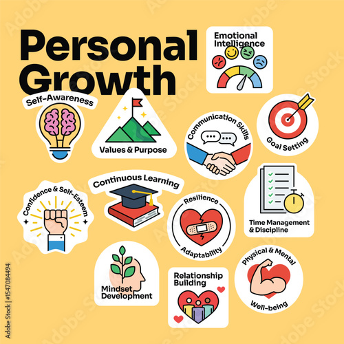 Personal growth colorful stickers vector, featuring key aspects of self-improvement and personal growth such as self-awareness, motional intelligence, goal setting, mindset development and more.