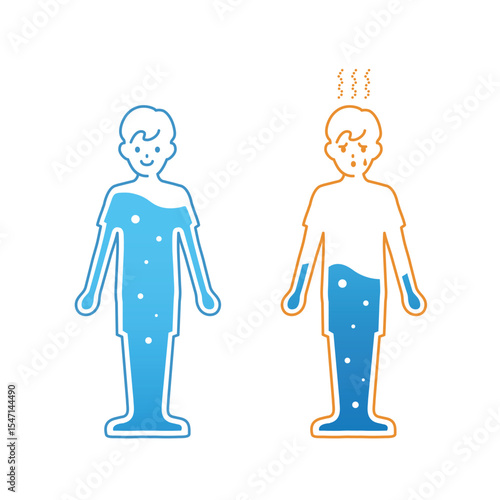 体内水分量　脱水症状　人体　子供