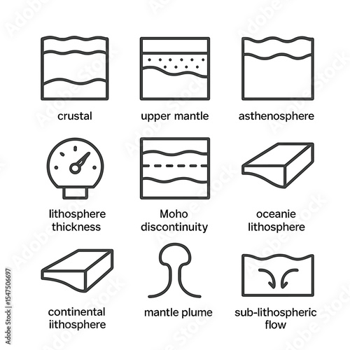 Lithosphere Icons Grid. Outline icon set of lithospheric composition: crustal layer, upper mantle, asthenosphere boundary,