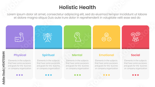 holistic health infographic template banner with round box table on horizontal direction with 5 point list information for slide presentation