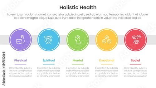 holistic health infographic template banner with big circle timeline right direction horizontal with 5 point list information for slide presentation