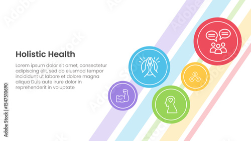 holistic health infographic template banner with small circle spreading for background main page with 5 point list information for slide presentation