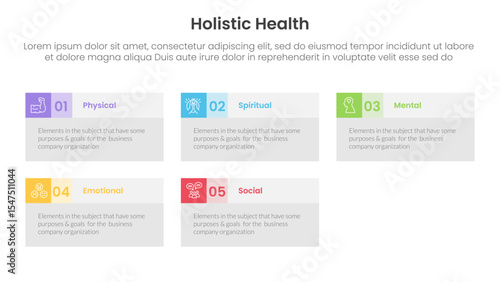 holistic health infographic template banner with big box table information with 5 point list information for slide presentation