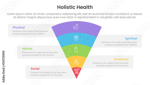 holistic health infographic template banner with funnel bending on center with 5 point list information for slide presentation
