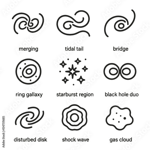 Galactic Collision Icons. Outline icon set of galactic collision events: merging galaxies, tidal tail, bridge, ring galaxy,