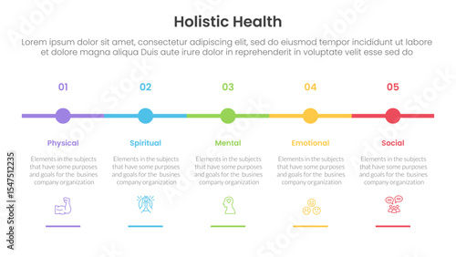holistic health infographic template banner with timeline small circle point horizontal with 5 point list information for slide presentation