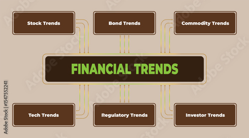 Visual representation of key financial trends influencing investment strategies, stock market, and global economics