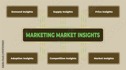Marketing Market Insights Analysis: A Comprehensive Overview of Key Elements