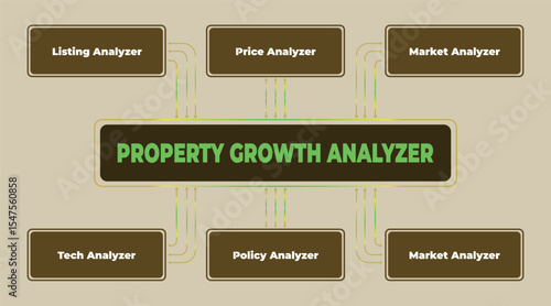 Comprehensive property growth analyzer breakdown showcasing market, tech, and policy analysis tools