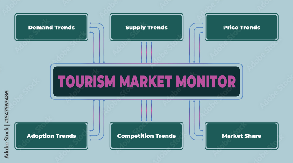 Obraz premium Visual representation of a tourism market monitor highlighting trends and key aspects for business decisions