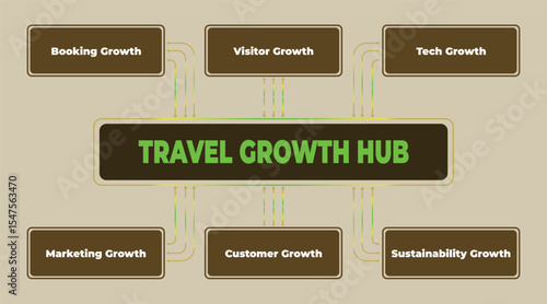 Travel Growth Hub strategy business development and expansion planning for companies in the travel industry and tourism market