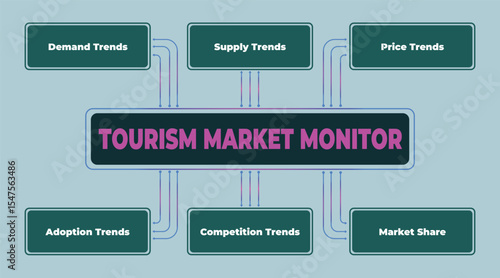 Visual representation of a tourism market monitor highlighting trends and key aspects for business decisions