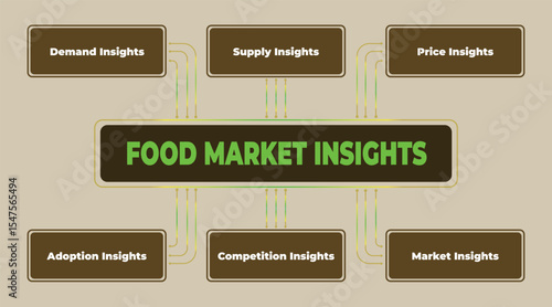 Food Market Insights and Analysis: Key Factors Influencing the Industry Dynamics, Trends, and Strategies