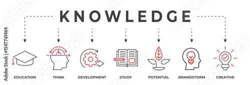 Banner Knowledge and education vector illustration concept with icons and keywords
