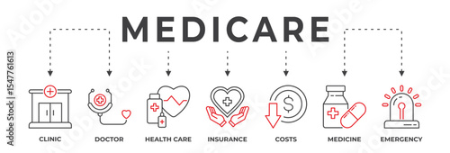 Banner Medicare vector illustration concept. Containing Healthcare, Medicine, insurance, Emergency and Clinic.