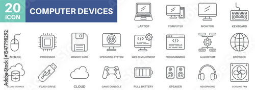 computer devices pack icon set design icons, simple style design inspiration for any interface and purpose