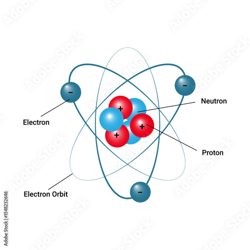 Atomic Structure: Model of Proton, Neutron, Electron, and Electron Orbit