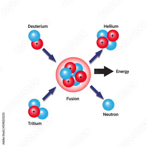 Nuclear Fusion: Process of Energy Generation from Atomic Nuclei