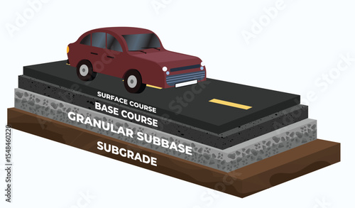 Asphalt Road Surface Layer Diagram, Layered Asphalt Road Structure with Car, Civil Engineering and Construction Illustration