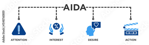 AIDA banner web icon illustration concept for attention interest desire action with icon of promotion, target, vision, store, ecommerce, and buying