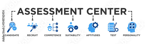 Assessment center banner web icon vector illustration concept for personal audit of human resources with icon of user candidate, recruit, competence, suitability, aptitudes, test and personality