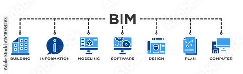 BIM banner web icon vector illustration concept for building information modeling with icon of building, information, modeling, software, design, plan, and computer
