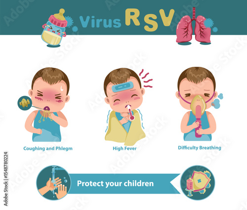 Symptoms and Prevention of RSV Pneumonia in Children