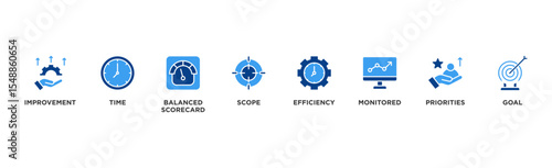 Performance management banner web icon vector illustration concept with icon of improvement, time, balanced scorecard, scope, efficiency, monitored, priorities and goal 