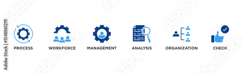 Total quality management banner web icon vector illustration concept with icon of process, workforce, management, analysis, organization and check