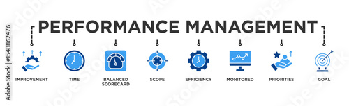 Performance management banner web icon vector illustration concept with icon of improvement, time, balanced scorecard, scope, efficiency, monitored, priorities and goal 