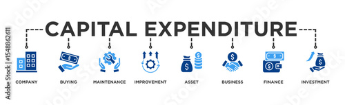 Capital expenditure banner web icon illustration concept with icon of company, buying, maintenance, improvement, asset, business, finance, investment