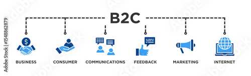 B2C banner web icon illustration concept business to consumer concept of marketing with communications, feedback, marketing, and internet icon