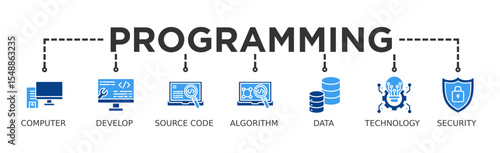 Programming banner web icon vector illustration concept with icon of computer, develop, source code, algorithm, data, technology and security