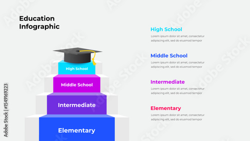 Colorful infographic highlighting educational stages progressing from elementary to high school, represented as steps, culminating in graduation symbolized by a cap