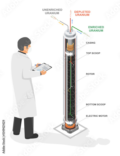 How to uranium centrifuge separating enriched and depleted uranium isotopes for controlled nuclear factory fuel production in laboratory setting