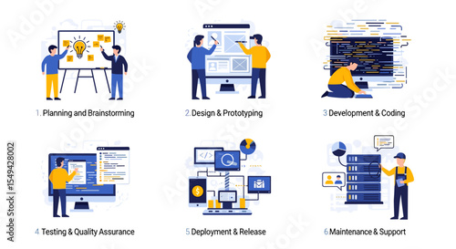 Illustration showing the software development lifecycle from planning to maintenance and support steps
