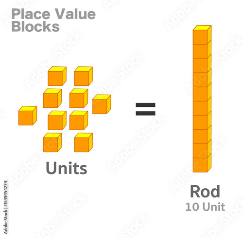 Quadro su tela Ten units, equal rod diagram