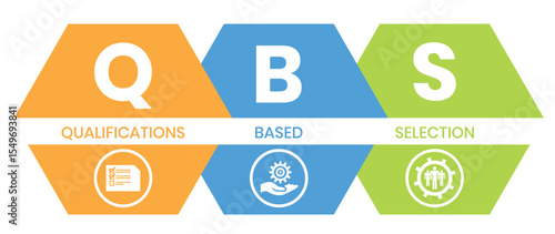 QBS - Qualifications Based Selection acronym. business concept background. vector illustration concept with keywords and icons. lettering illustration with icons for web banner, flyer, landing page
