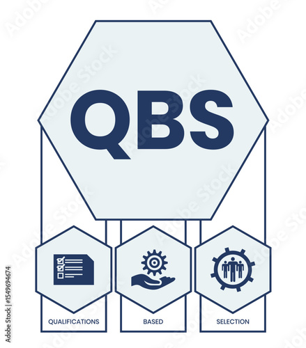 QBS - Qualifications Based Selection acronym. business concept background. vector illustration concept with keywords and icons. lettering illustration with icons for web banner, flyer, landing page