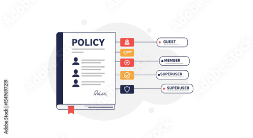 Policy document with user role access levels and permissions for management and security vector illustration