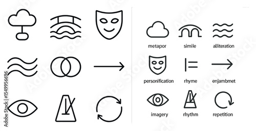 Literary devices outline icons set – metaphor, simile, language and writing tools
