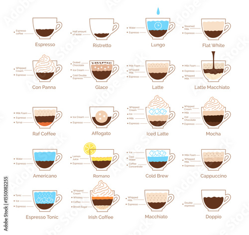Twenty minimalist vector icons explain classic espresso-based and specialty drinks, each cup showing layered ingredients at a glance.