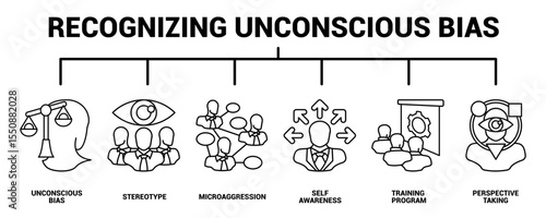 Recognizing Unconscious Bias