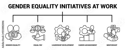 Gender Equality Initiatives at Work