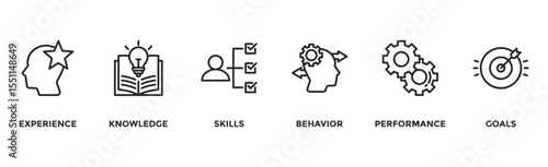 Competence banner web icon vector illustration concept with an icon of experience, knowledge, skills, behavior, performance, and goals