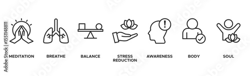 Mindfulness banner web icon vector illustration concept of spirituality, awareness, balance, and relaxation with an icon of meditation, breathe, stress reduction, body, and soul