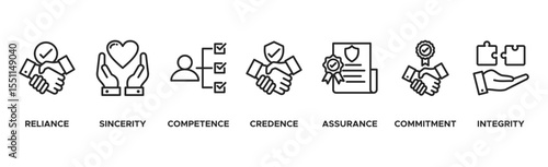 Trust building banner web icon vector illustration concept with icon of reliance, sincerity, competence, credence, assurance, commitment and integrity